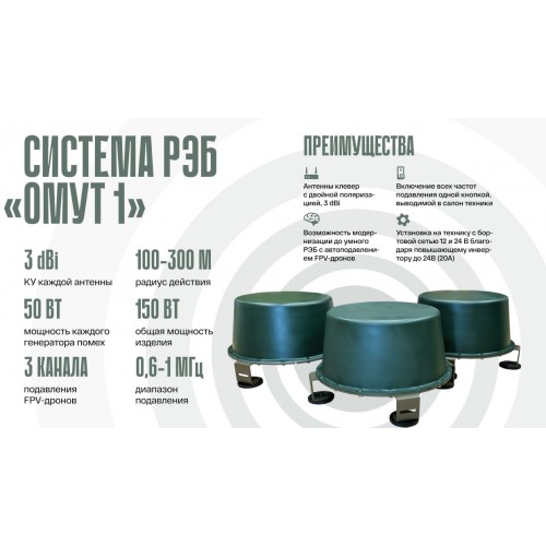 Система РЭБ «ОМУТ-1» в Бердске подавитель FPV-дронoв