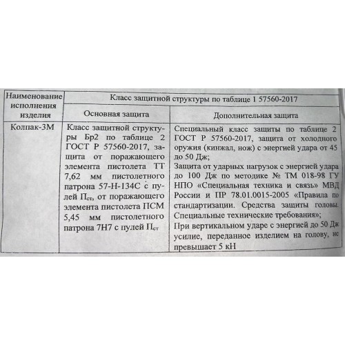 Шлем защитный «КОЛПАК» в Бердске